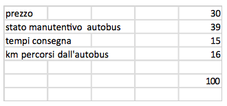 autobus usati considerazioni bottazzi