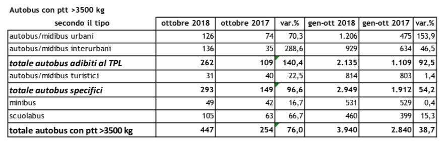 mercato Italia