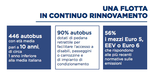 autoguidovie bilancio sostenibilità