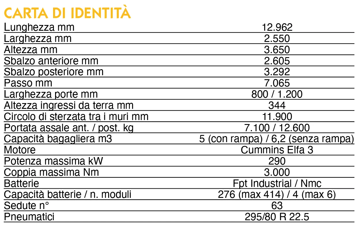 iveco crossway elec carta di identità