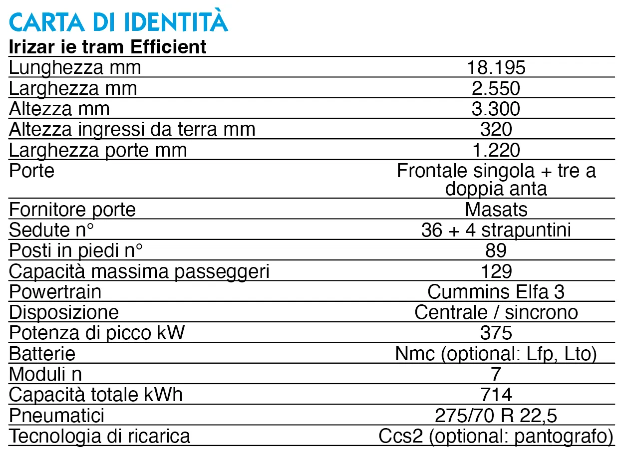 scheda tecnica irizar ie tram efficient