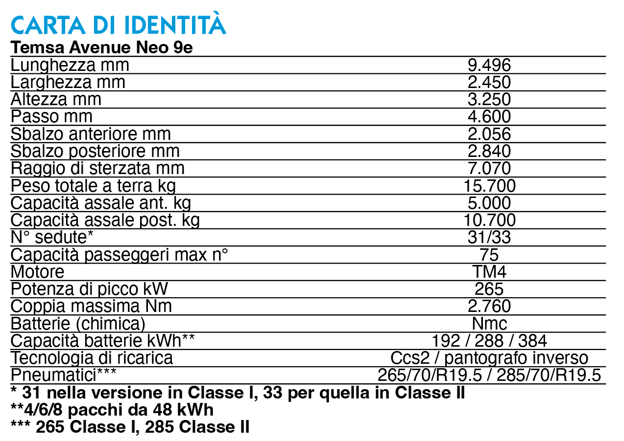 scheda tecnica temsa avenue neo 9e