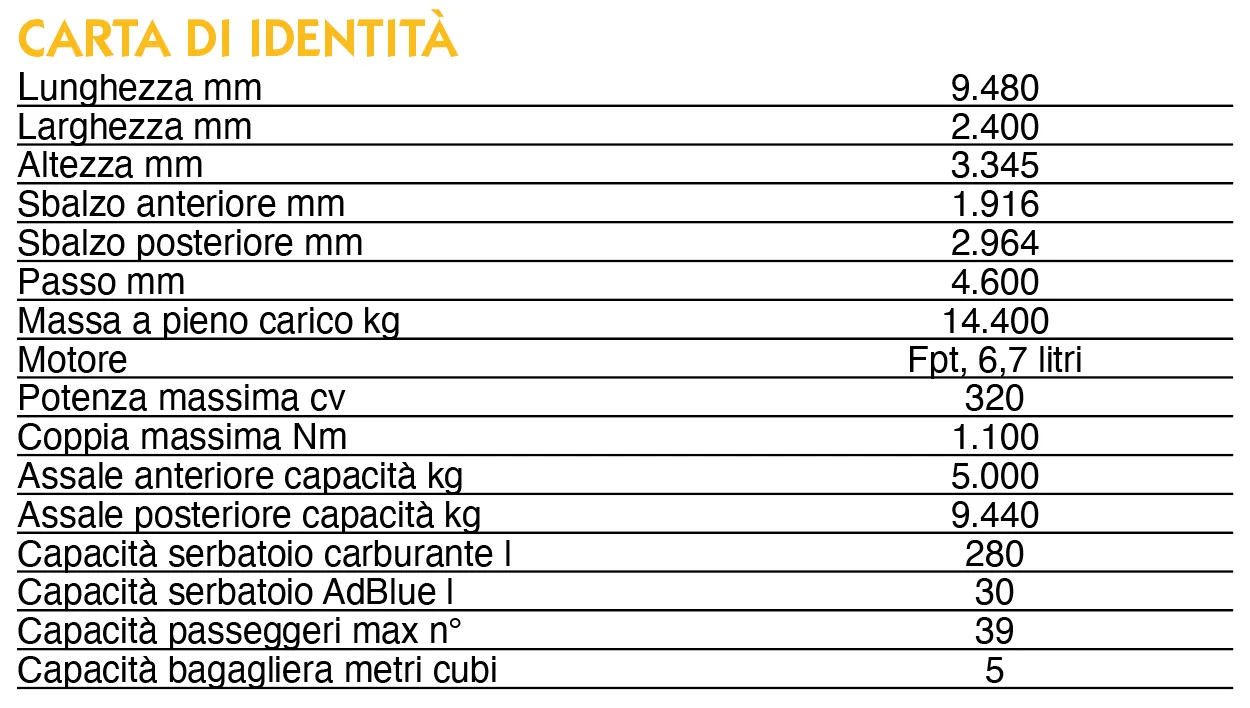 temsa md9 scheda tecnica